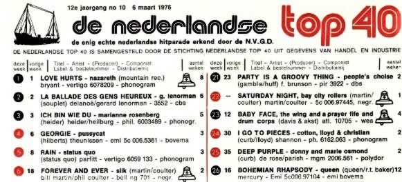 Opgedoken document inzake de Top 40